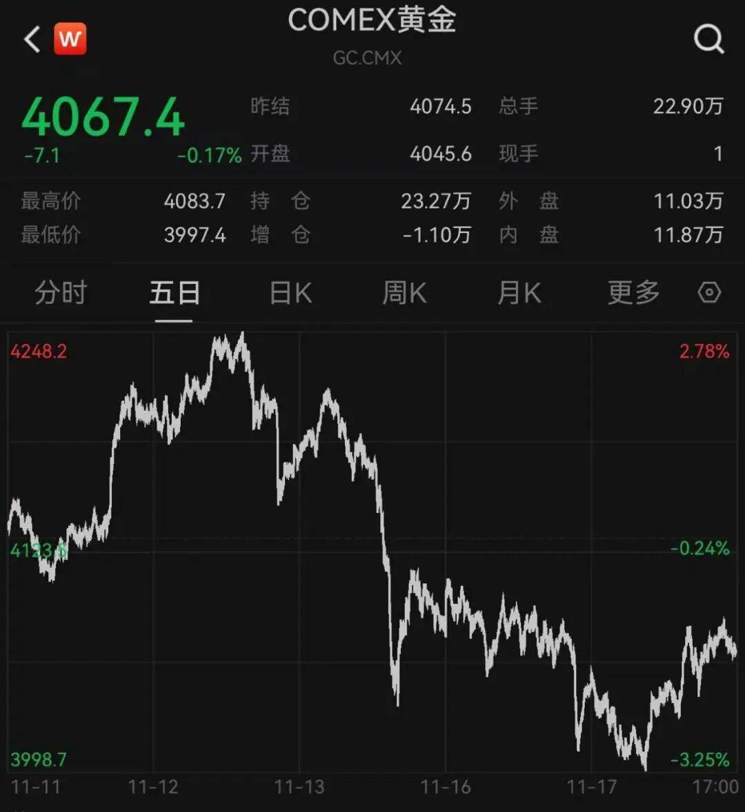 突发<strong></p>
<p>z币</strong>,大跌!