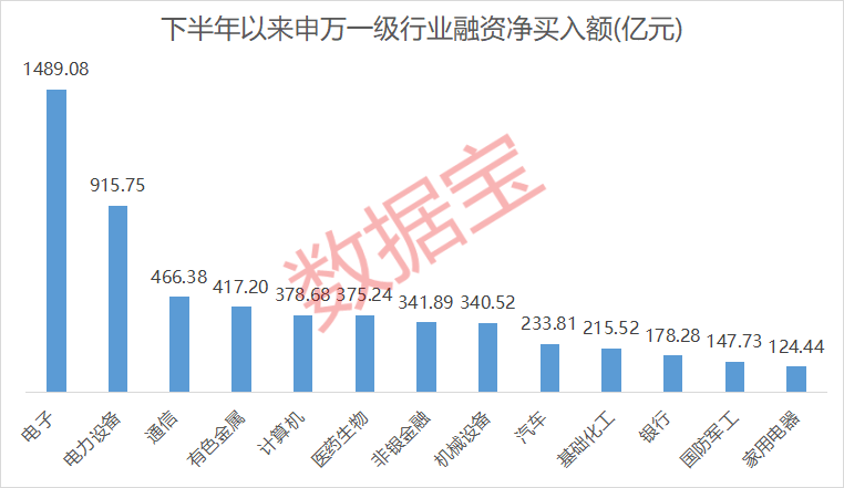 突发！300730<strong></p>
<p>z币</strong>，被证监会立案调查！5股下半年以来获融资客爆买