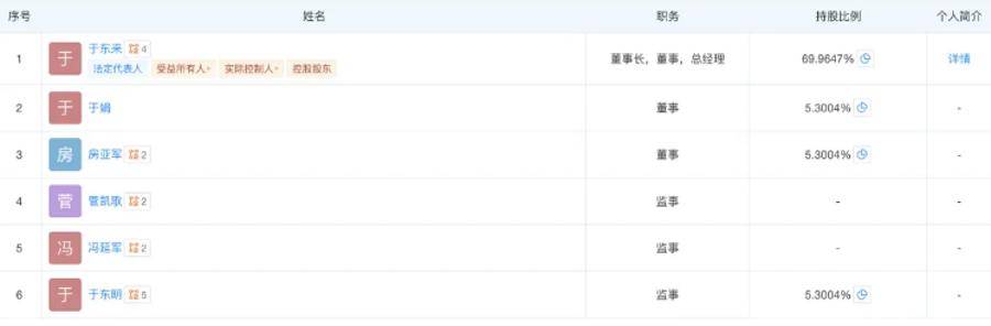 胖东来最新调整！于东来不再兼任总经理<strong></p>
<p>z币</strong>，公司多位高管变更