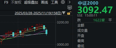 午后<strong></p>
<p>z币</strong>，A股止跌回升！明天凌晨这件事，很多人都在等