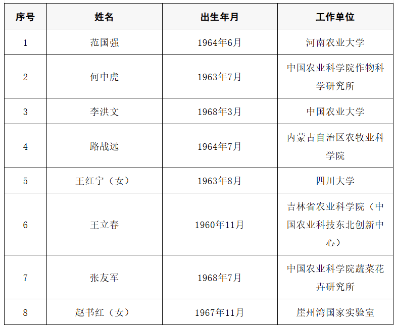 2025年两院院士增选结果公布<strong></p>
<p>全球有多少种币</strong>！快来看看上海有哪些科学家、科技专家当选→