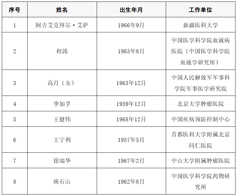 2025年两院院士增选结果公布<strong></p>
<p>全球有多少种币</strong>！快来看看上海有哪些科学家、科技专家当选→