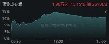 今天<strong></p>
<p>全球有多少种币</strong>，“恐慌盘”终于出现了，你慌了吗？