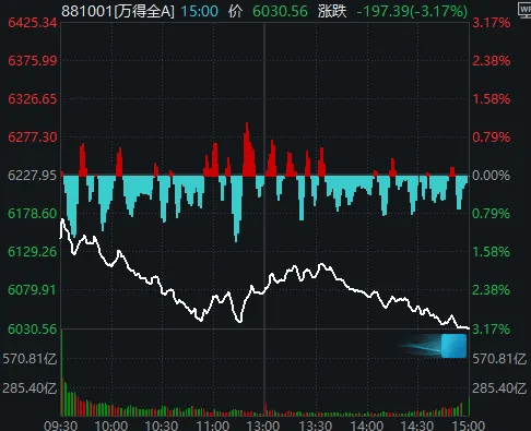 今天<strong></p>
<p>全球有多少种币</strong>，“恐慌盘”终于出现了，你慌了吗？