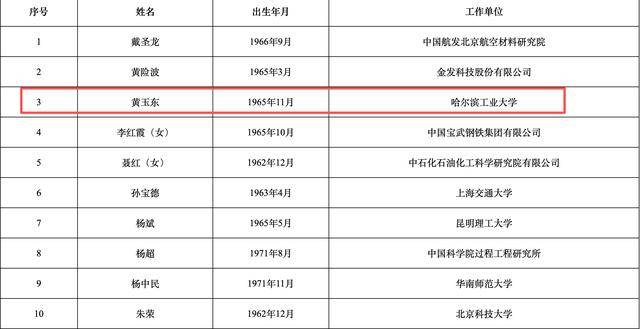 2025年两院院士增选结果揭晓<strong></p>
<p>全球有多少种币</strong>！深圳新增三名院士