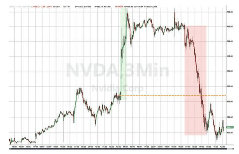 隔夜<strong></p>
<p>全球有多少种币</strong>,美股为何巨震暴跌?高盛给出九大理由