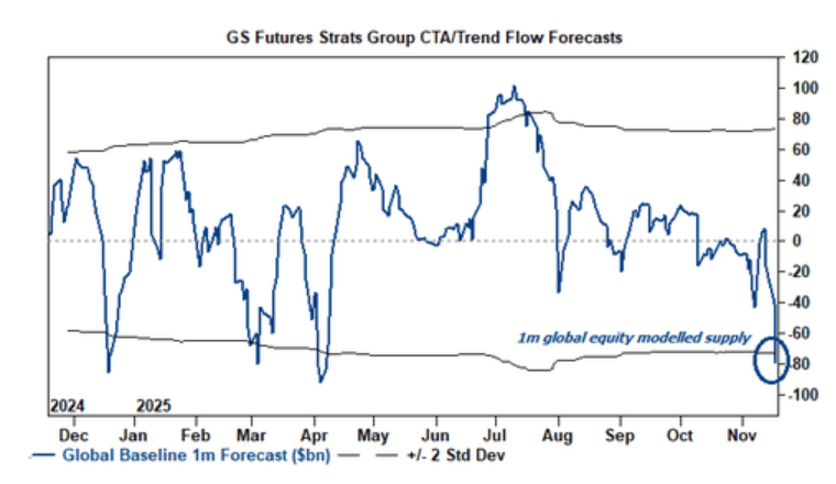 隔夜<strong></p>
<p>全球有多少种币</strong>,美股为何巨震暴跌?高盛给出九大理由