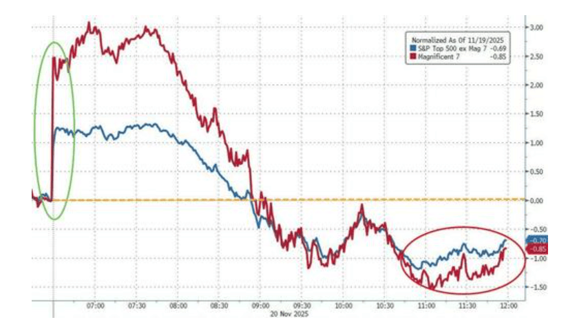 隔夜<strong></p>
<p>全球有多少种币</strong>,美股为何巨震暴跌?高盛给出九大理由