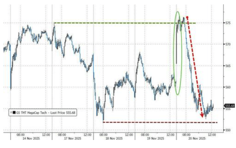隔夜<strong></p>
<p>全球有多少种币</strong>,美股为何巨震暴跌?高盛给出九大理由