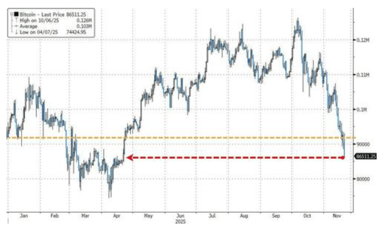 隔夜<strong></p>
<p>全球有多少种币</strong>,美股为何巨震暴跌?高盛给出九大理由