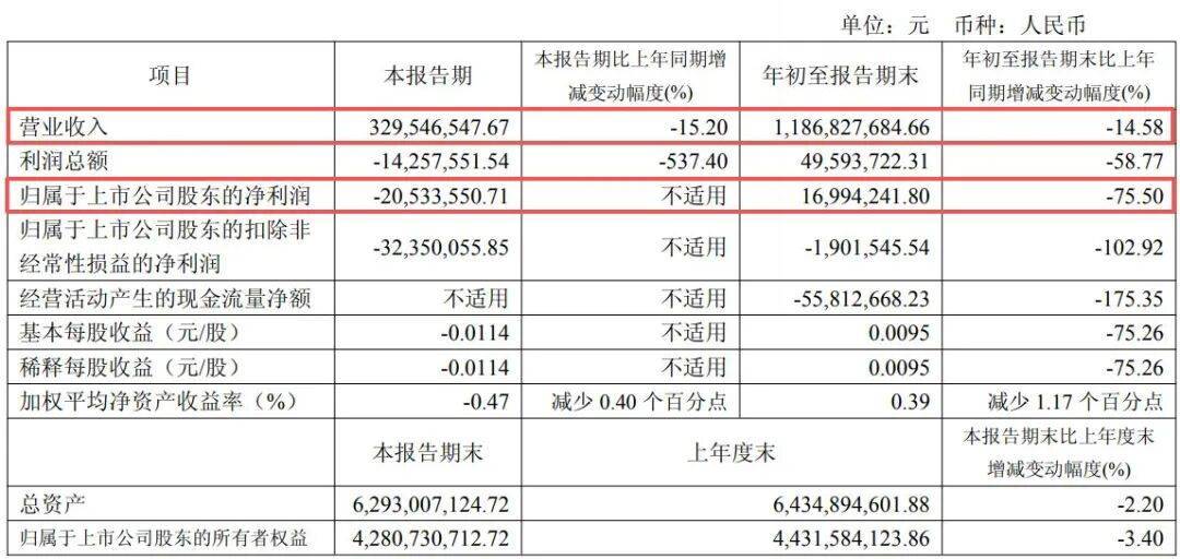 副总经理秦国芬被查<strong></p>
<p>全球有多少种币</strong>,她去年年薪超百万元