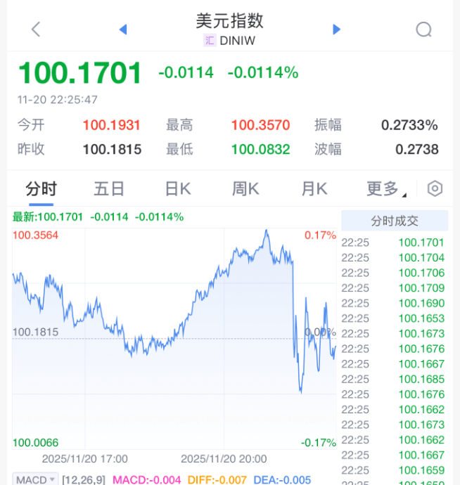 刚刚！美联储<strong></p>
<p>全球有多少种币</strong>，降息大消息！