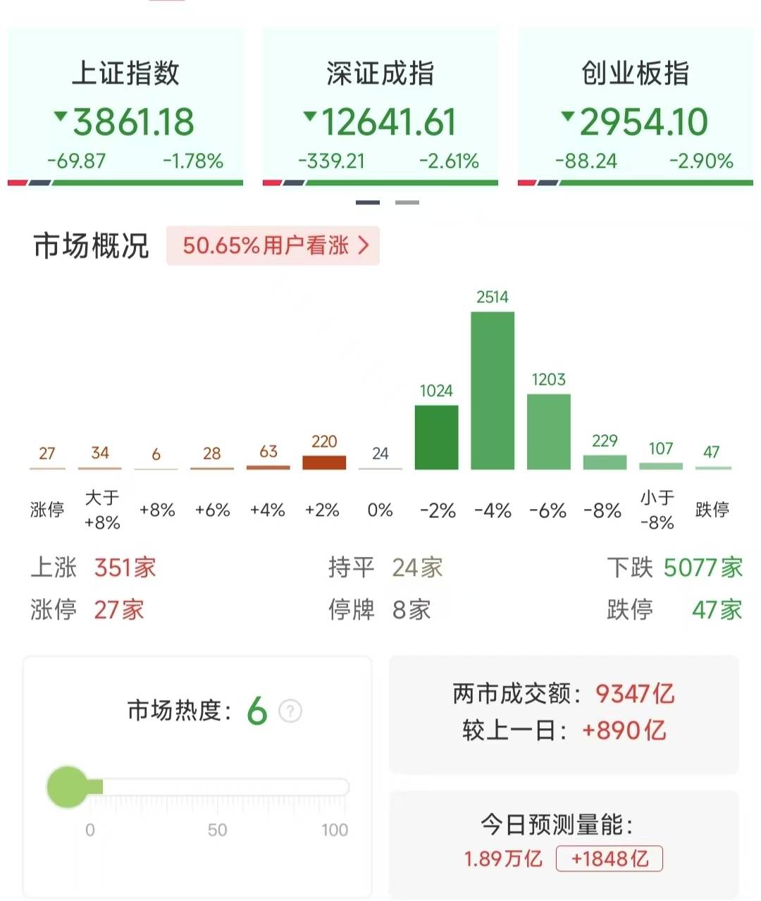 沪指重挫2.41%<strong></p>
<p>全球有多少种币</strong>，近百股跌停，行情结束了吗？