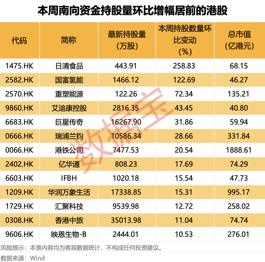 越跌越买！大资金净买入大增超50%<strong></p>
<p>假捆币</strong>，这类概念股获重点关注