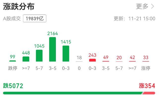 超5000只个股下跌!A股总市值一天蒸发逾3万亿元<strong></p>
<p>假捆币</strong>,发生了什么?