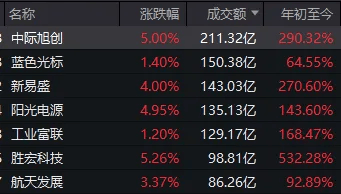 连续两日反弹后<strong></p>
<p>合众币</strong>,A股到了哪一步?明天,注意这个变化