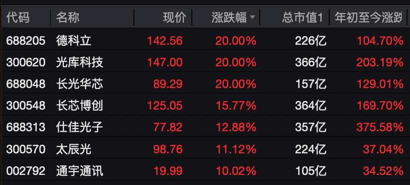 A股<strong></p>
<p>合众币</strong>，大反攻！