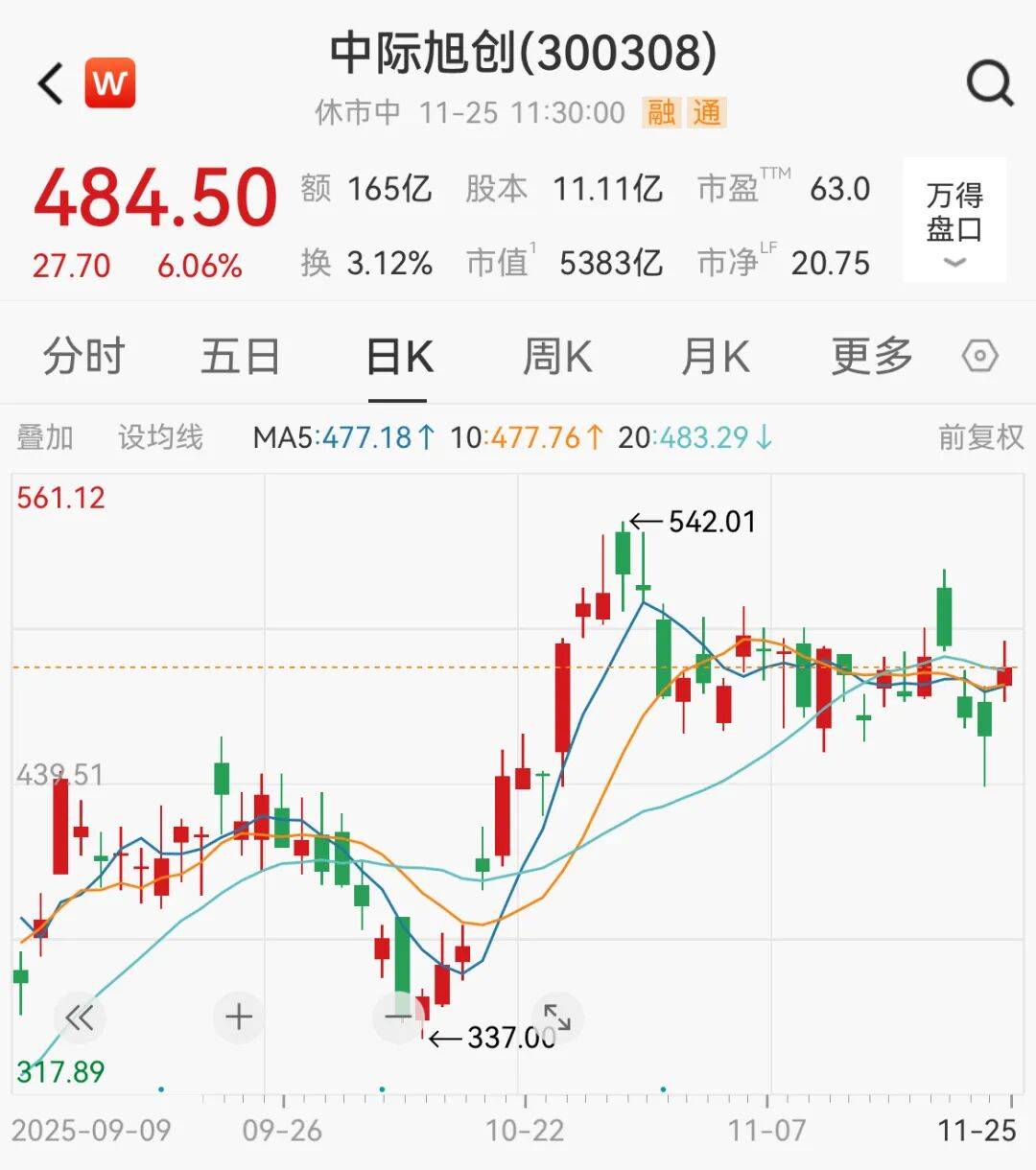 A股<strong></p>
<p>合众币</strong>，大反攻！