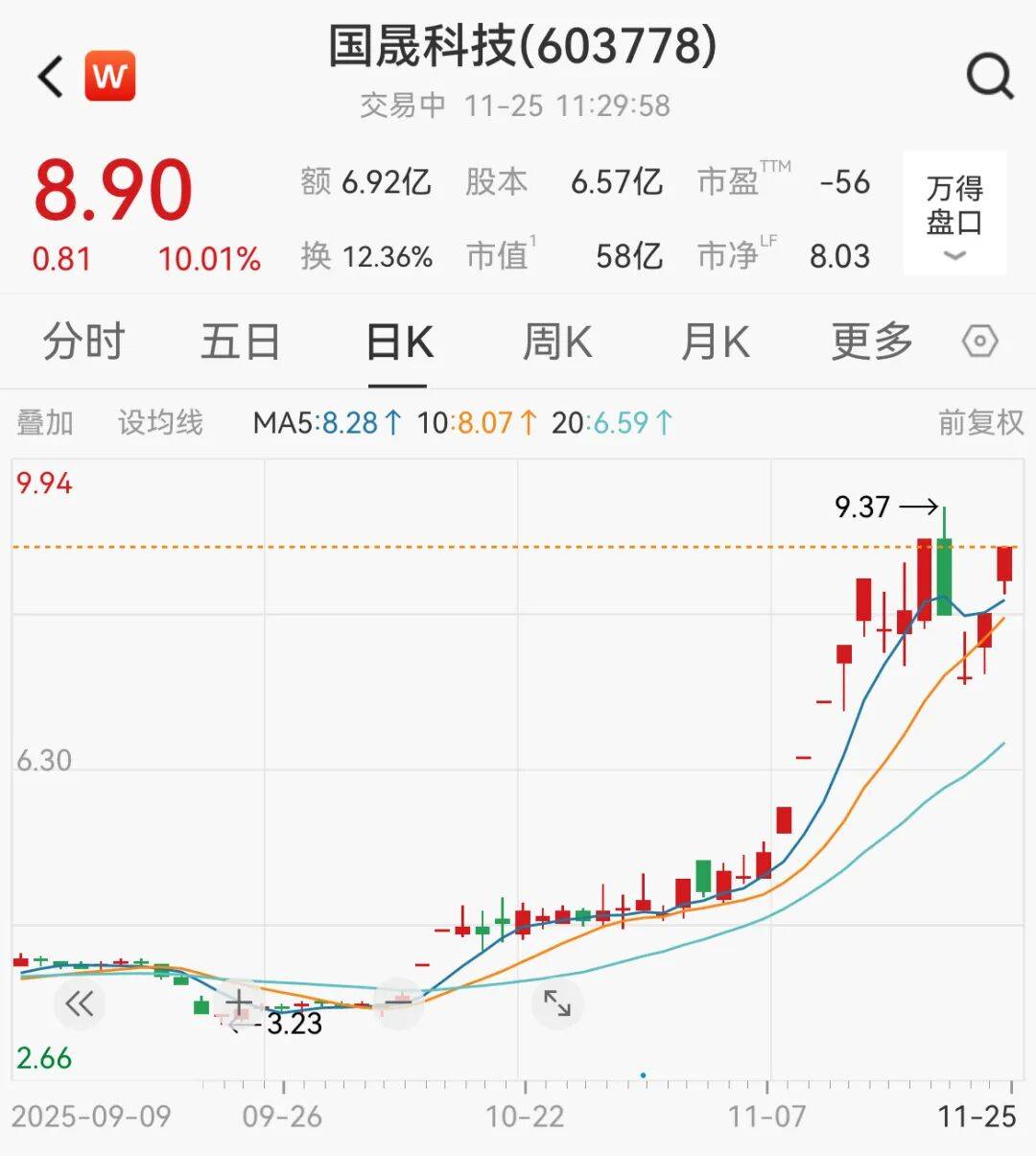 A股<strong></p>
<p>合众币</strong>，大反攻！