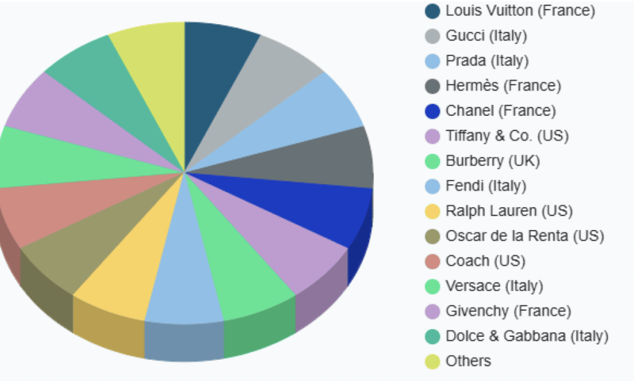 爱马仕新上架2万元不锈钢狗碗<strong></p>
<p>合众币</strong>，客服：只剩少量库存