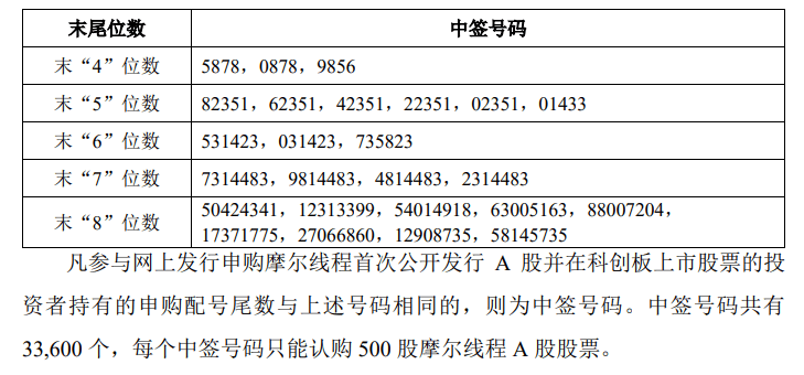 今晚很多股民都在晒截图：“很遗憾<strong></p>
<p>w币</strong>，你没中签”