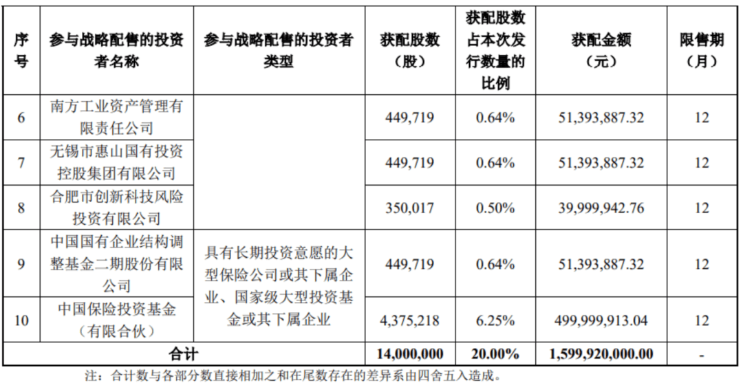 “中国版英伟达”<strong></p>
<p>w币</strong>，中签号公布！