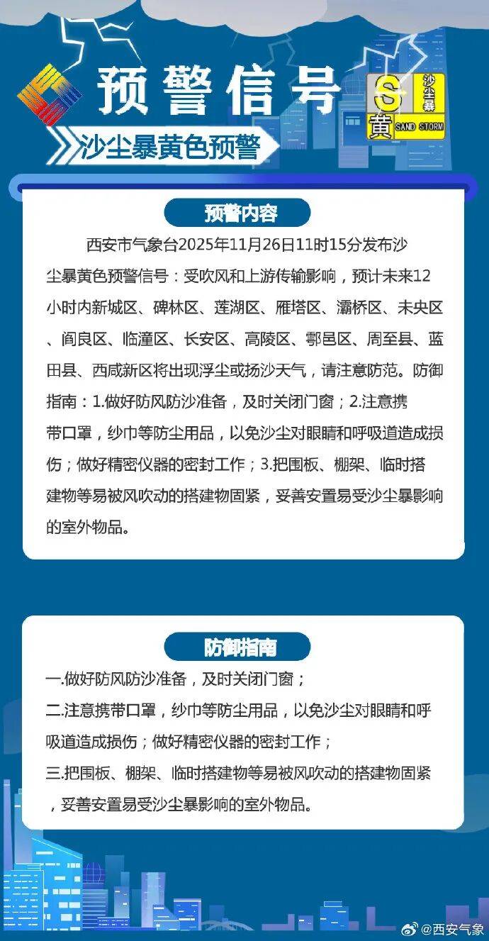 大风、沙尘暴、降温！阵风强度同期少见<strong></p>
<p>w币</strong>，或破纪录！陕西最新预警→