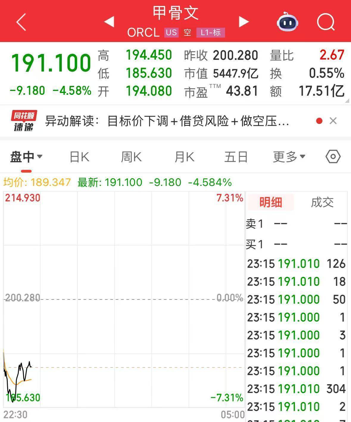 英伟达大跌<strong></p>
<p>w币</strong>,市值蒸发超2万亿元!发生了什么?布油、美油跌超2%