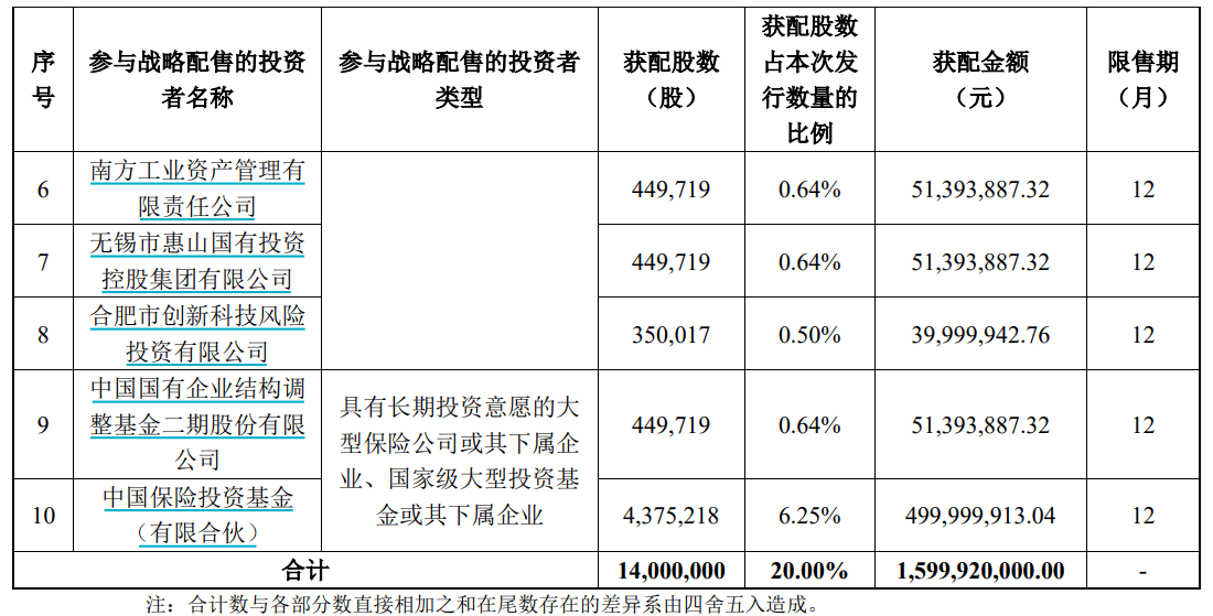 申购倍数超4000倍<strong></p>
<p>w币</strong>，摩尔线程中签结果出炉
