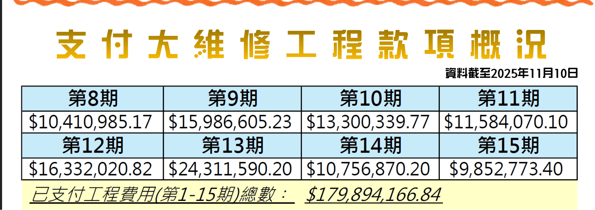【独家】香港宏福苑发生五级火警<strong></p>
<p>吉祥如意币</strong>，涉事工程承建商曾投保太平香港