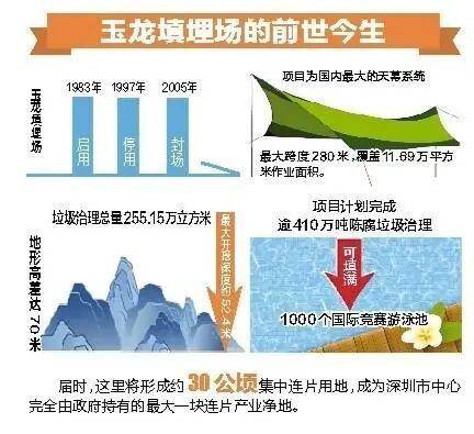 深圳110米高“垃圾山”连根拔起<strong></p>
<p>绿洲币</strong>！你以为的“负资产”被盘活了！
