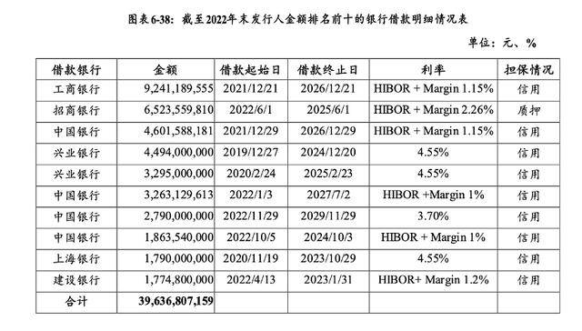 万科贷款超2600亿<strong></p>
<p>绿洲币</strong>，机构称债务风险对银行体系影响有限