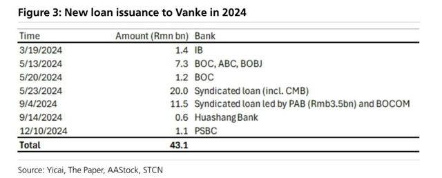 万科贷款超2600亿<strong></p>
<p>绿洲币</strong>，机构称债务风险对银行体系影响有限