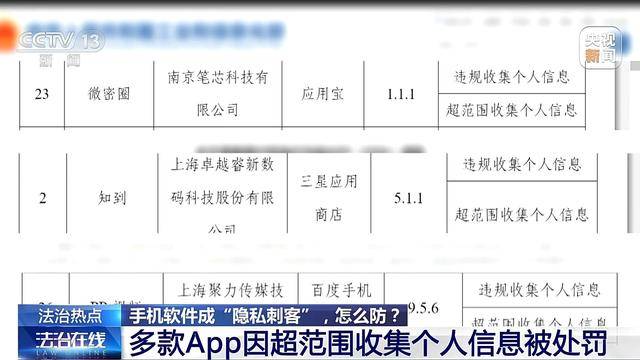 应用程序成“隐私刺客”过度收集信息 应该怎么防<strong></p>
<p>恒币</strong>?