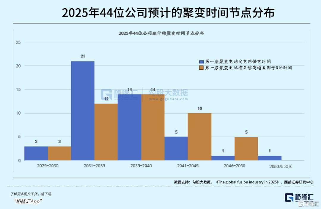 可控核聚变突破在即<strong></p>
<p>37币</strong>,重构全球能源格局!