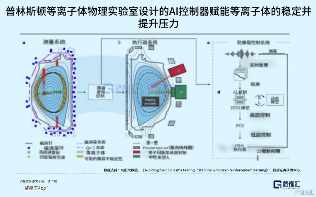 可控核聚变突破在即<strong></p>
<p>37币</strong>,重构全球能源格局!