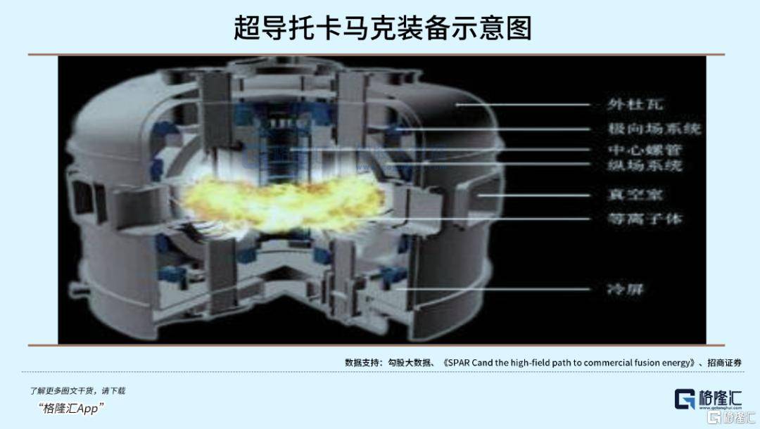 可控核聚变突破在即<strong></p>
<p>37币</strong>,重构全球能源格局!