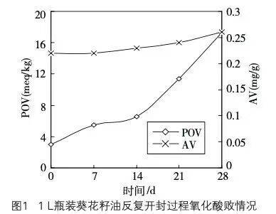 6种东西<strong></p>
<p>37币</strong>,没过保质期就“坏了”?赶紧看看,别拿全家健康开玩笑
