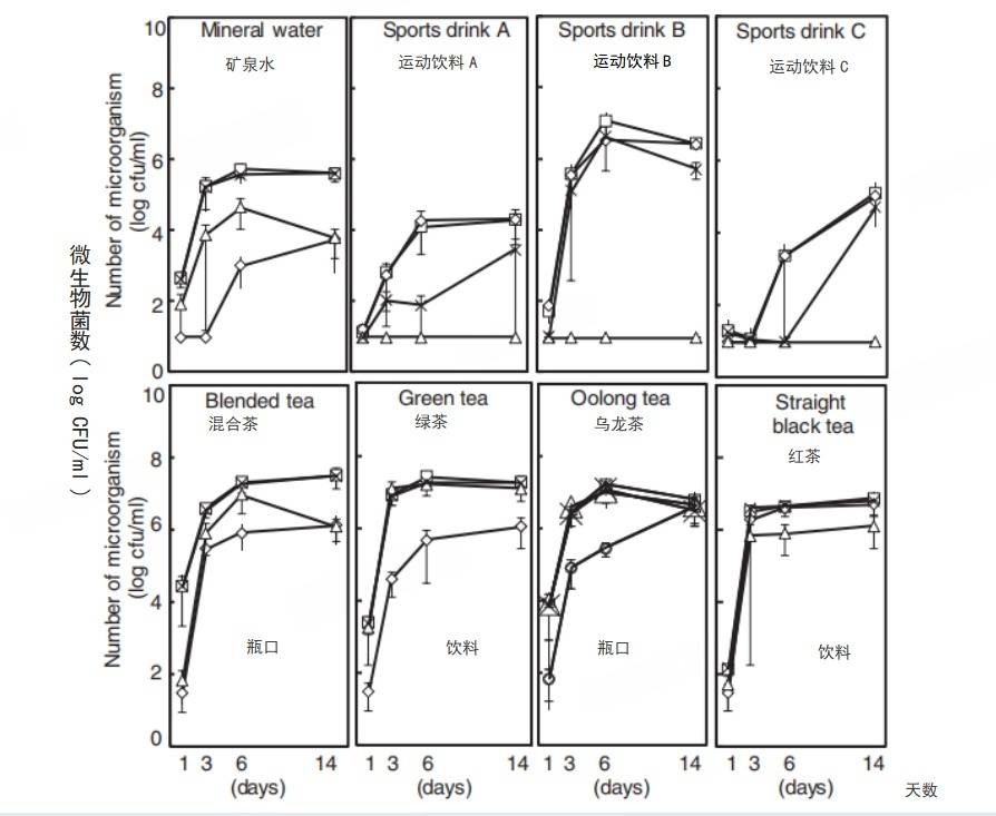 6种东西<strong></p>
<p>37币</strong>,没过保质期就“坏了”?赶紧看看,别拿全家健康开玩笑