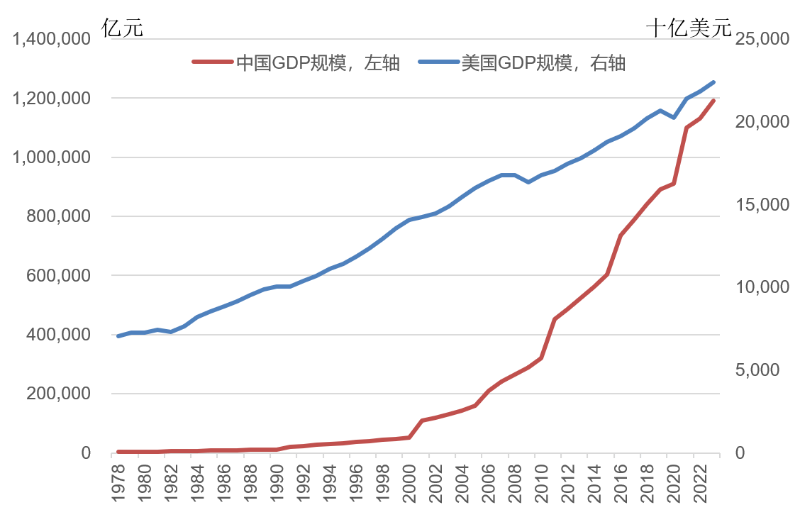 林毅夫:世界秩序变了<strong></p>
<p>csc币</strong>,不再由八国联军和八大工业国组织主导