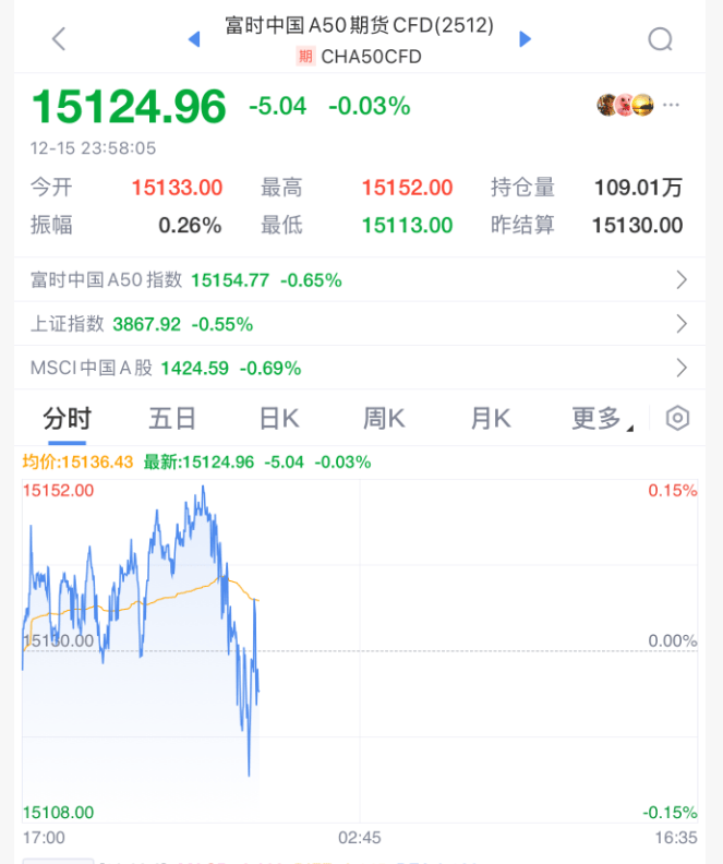 今夜<strong></p>
<p>csc币</strong>，跳水！美联储主席，重大突发