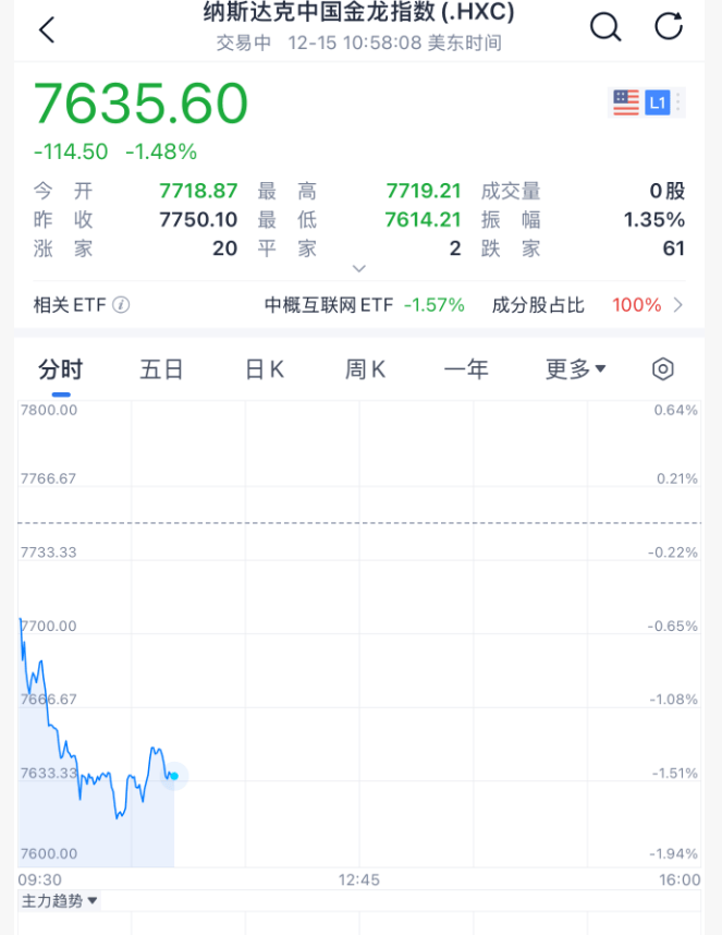 今夜<strong></p>
<p>csc币</strong>，跳水！美联储主席，重大突发