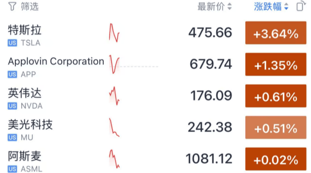 今夜<strong></p>
<p>csc币</strong>，跳水！美联储主席，重大突发