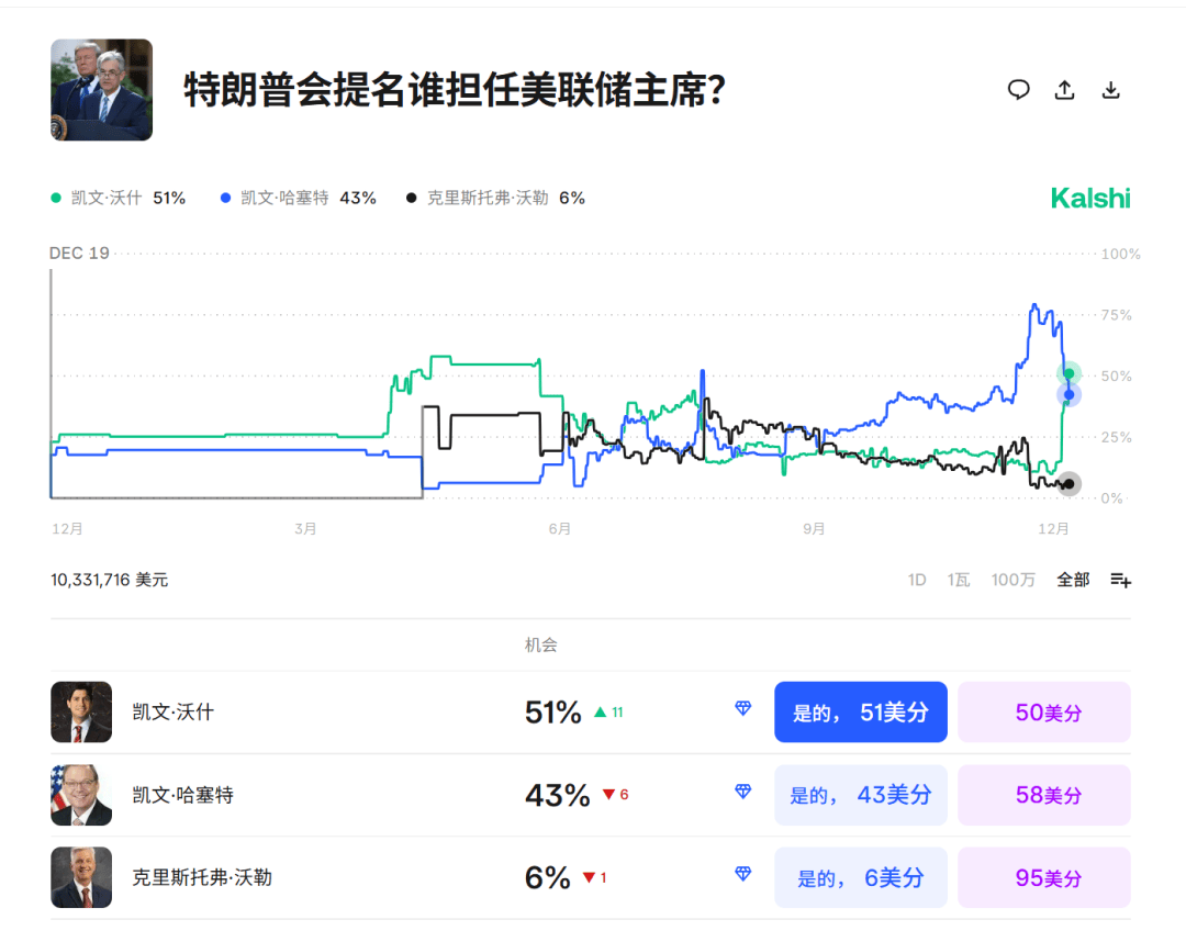 今夜<strong></p>
<p>csc币</strong>，跳水！美联储主席，重大突发