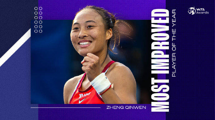 蝉联人气女王<strong></p>
<p>csc币</strong>！郑钦文再次当选WTA最受欢迎单打球员