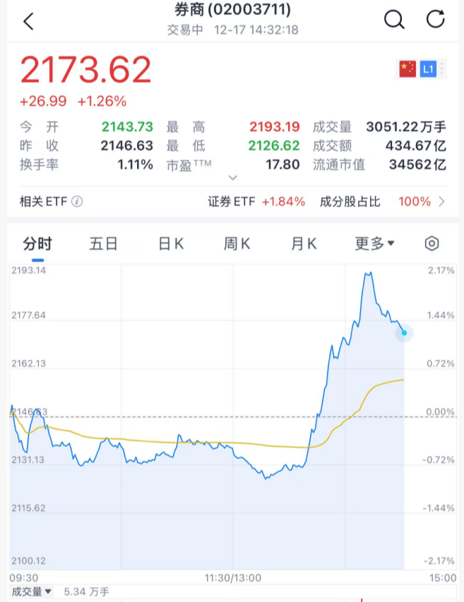 沸腾！刚刚<strong></p>
<p>币万</strong>，A股暴力拉升！原因找到了