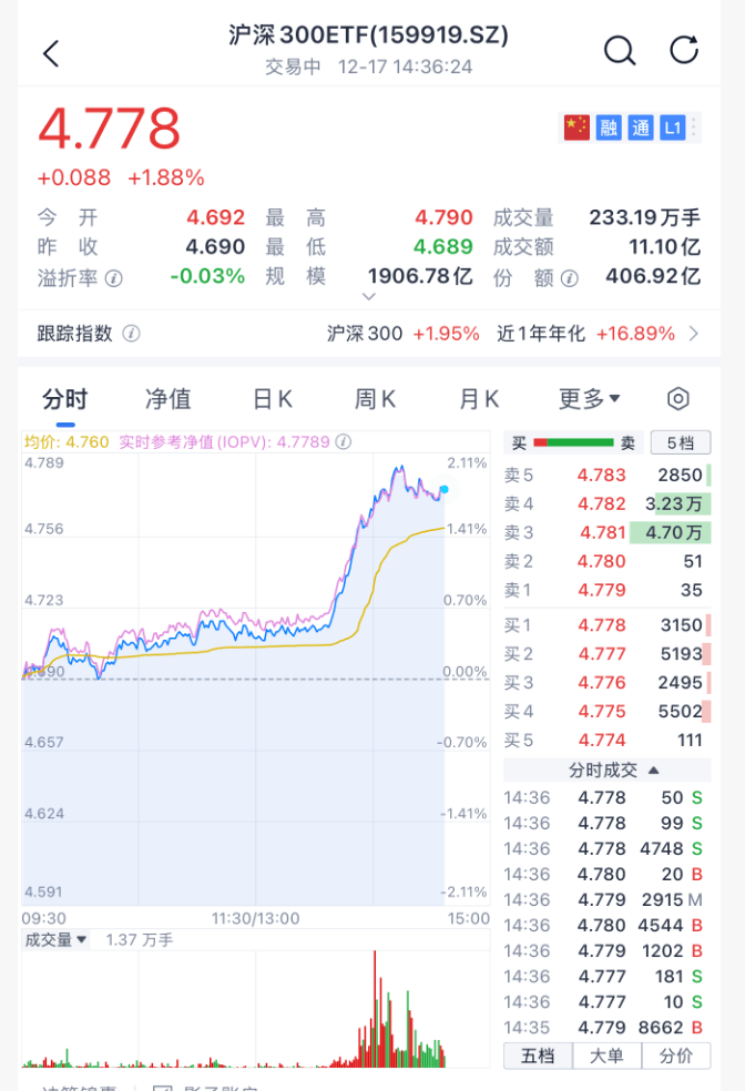 沸腾！刚刚<strong></p>
<p>币万</strong>，A股暴力拉升！原因找到了