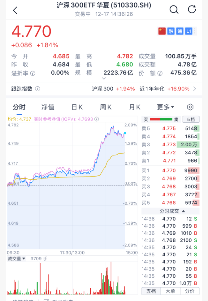 沸腾！刚刚<strong></p>
<p>币万</strong>，A股暴力拉升！原因找到了
