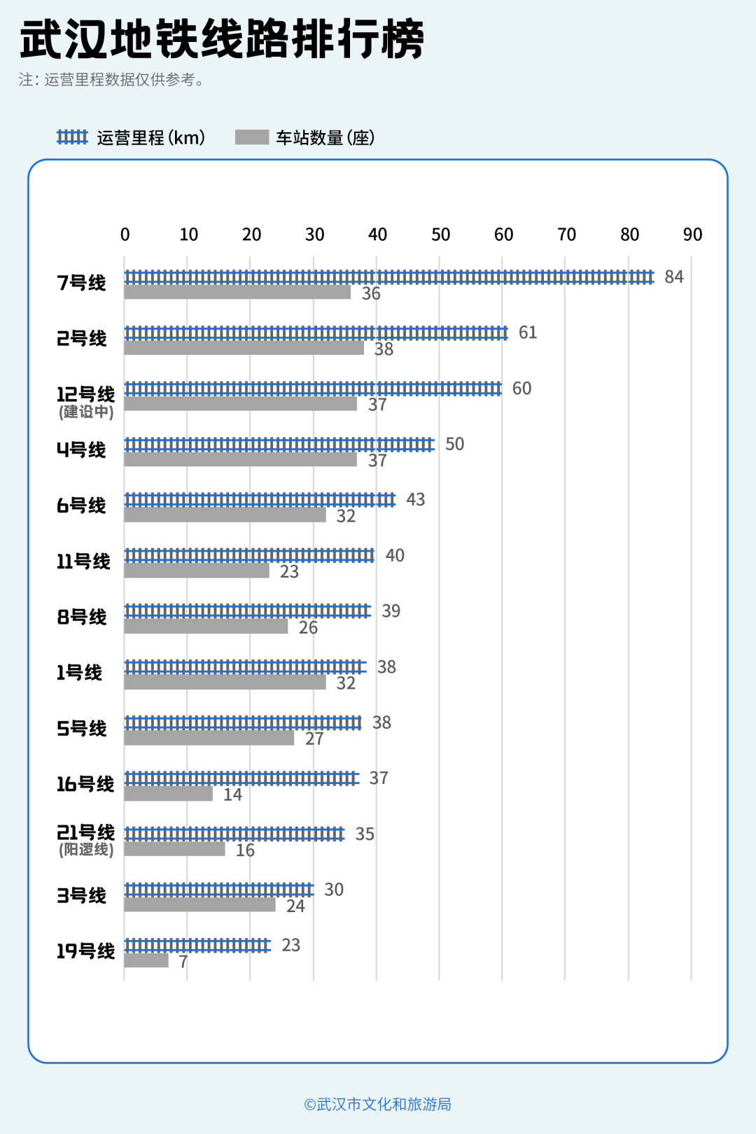 亚洲第一<strong></p>
<p>币万</strong>，世界第二，武汉地铁环线王有多牛？