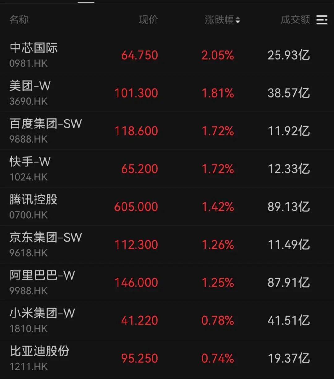 午后大反攻！张忆东：冬至前后或将利空出尽<strong></p>
<p>鑫坤币</strong>，现在撒种，明年一定有丰厚收获！四条主线来了